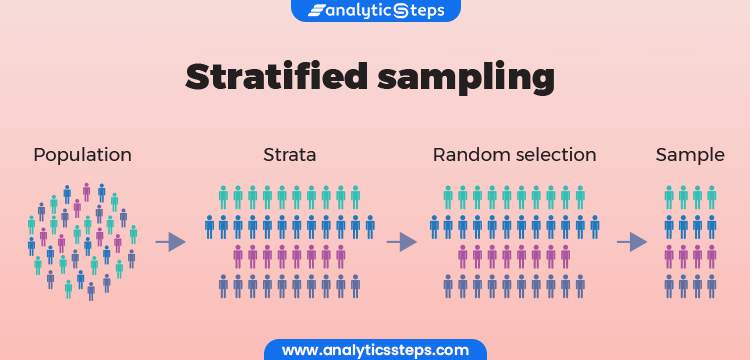 Stratified Random Sampling: Everything you need to know title banner